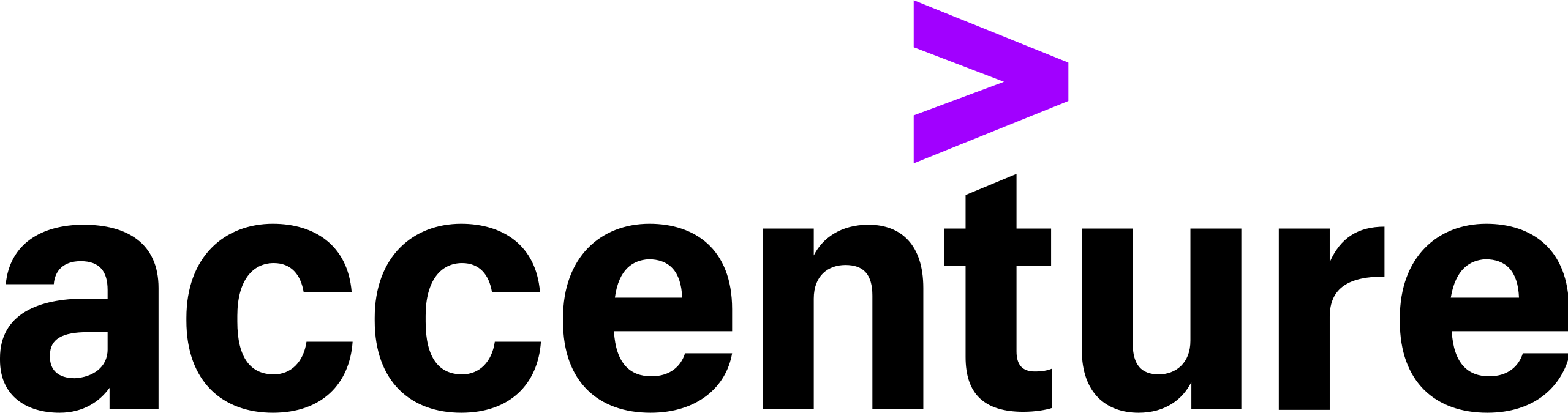 Accenture Company